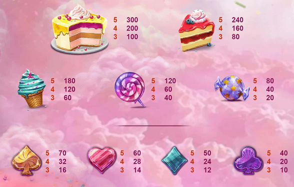 hệ số thưởng Cake and Ice Cream