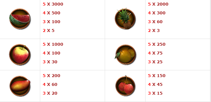 hệ số thưởng Fruit Paradise
