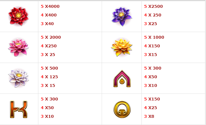 hệ số thưởng Lotus