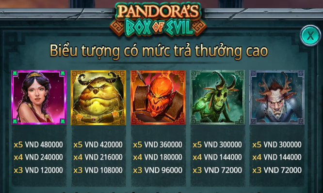 hệ số thưởng pandora's box