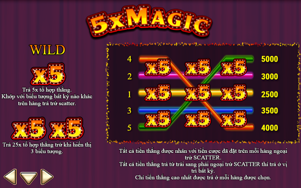 Nổ Hũ 5x Magic Trên Go88
